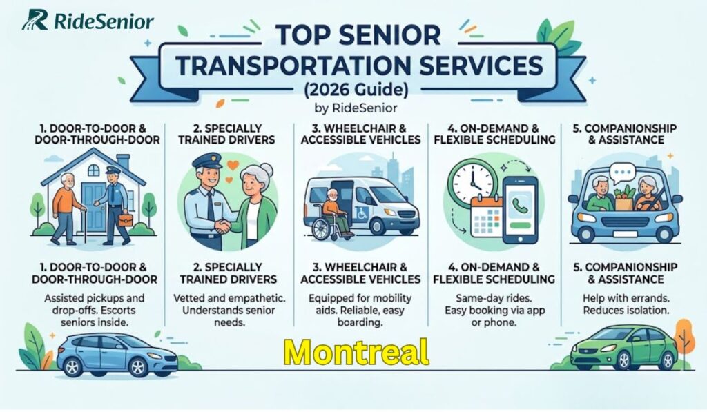 Top Senior Transportation Services in Montreal (2026 Guide)